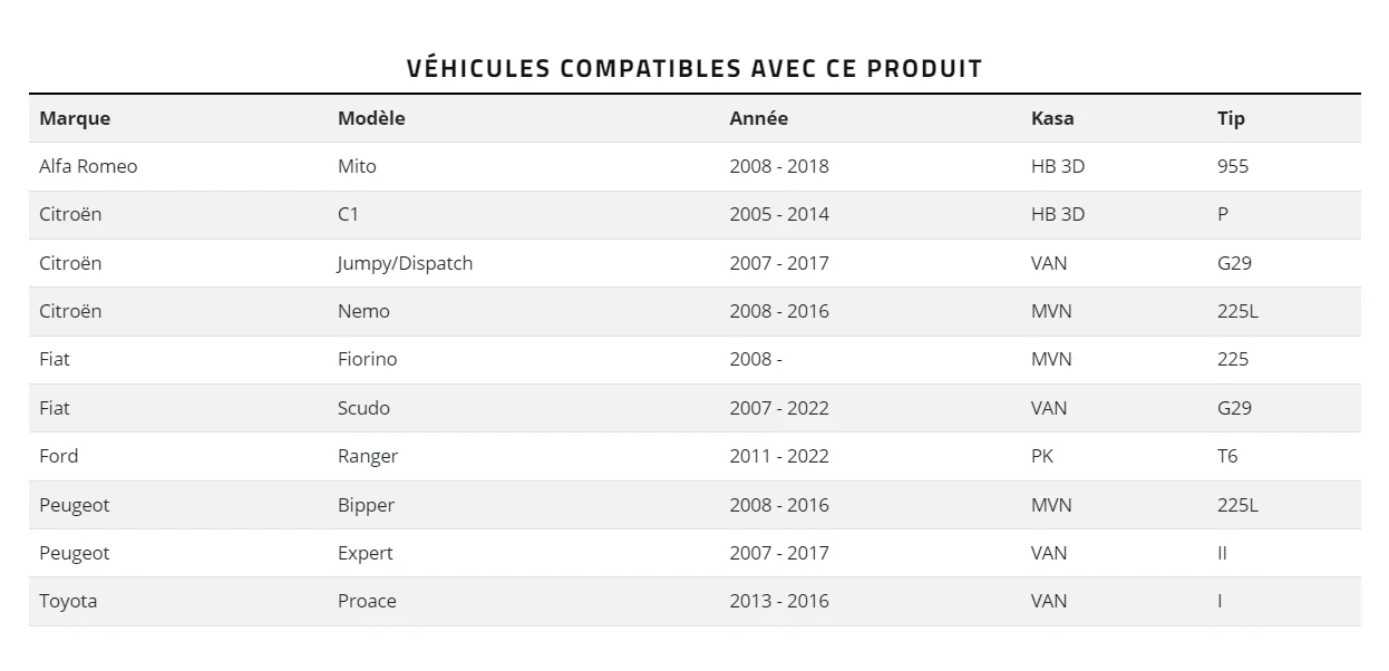 2521092N affectations